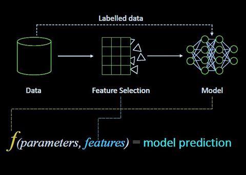 K Line is using Bearing’s AI technology to improve its data analysis Photo: K Line