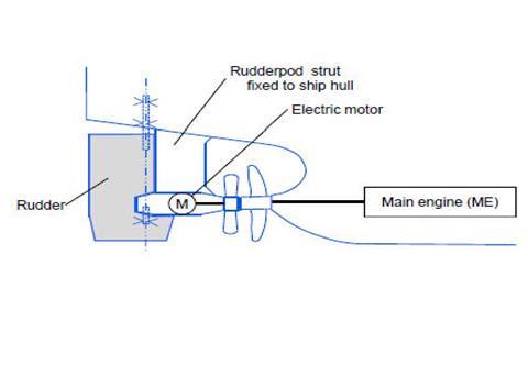 The ‘rudder-pod’ as presented by ABB in Oslo prior to Nor-Shipping