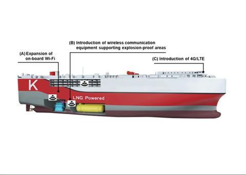 K-Line’s new car carrier has enhanced telecommunications equipment Photo: K-Line