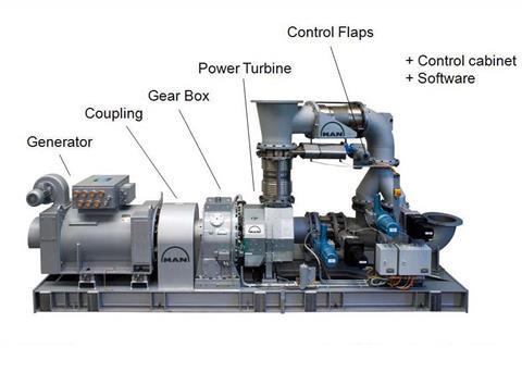 TCS-PTG components