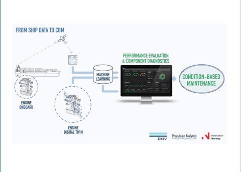 CBM can help diagnose faults and spot performance degradation Photo: DNV