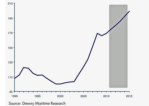 Evolution of total operating costs (Index: 2000=100): total operating costs