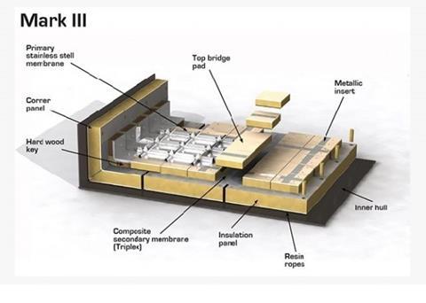GTT’s membrane containment system Mark III Flex