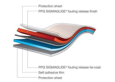 Composition of the PPG SIGMAGLIDE self-adhesive fouling release film solution
