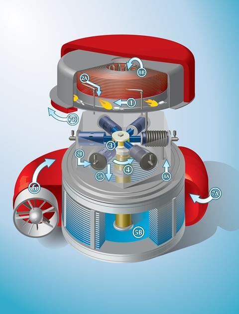 Diagram showing operation of the Cyclone Power engine