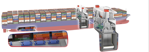 Conceptual layout of the piston engine room free efficient containership proposed by GTT, CMA CGM and DNV GL