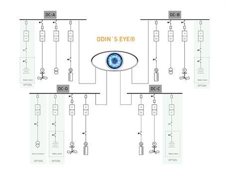 The new Odin's Eye DC grid from Norwegian Electric Systems is said to enable all essential equipment to be treated as separate power centres on vessels of any size