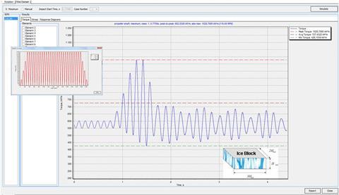 Screen shot from ShaftDesigner’s ice impact torsional vibration feature