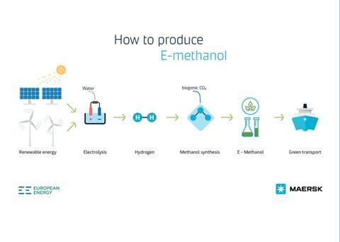REintegrate will be producing the fuel for Maersk’s first carbon neutral methanol-fuelled vessel Photo: Maersk