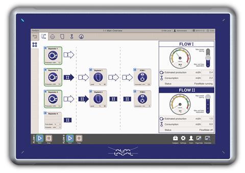 Alfa Laval's FlowSync optimises flow rate to separators and can manage flows to several units simultaneously