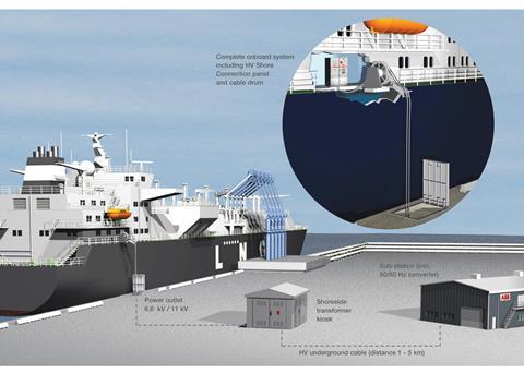 ABB’s shore to ship (STS) electrical connection technology
