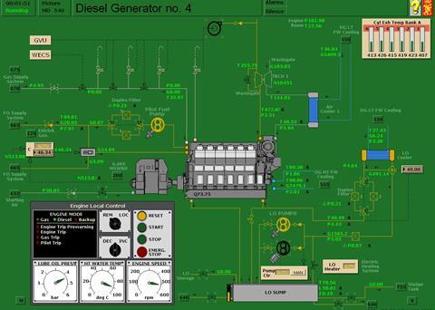 The Dual Fuel engines include all subsystems necessary including the Wartsila Engine Control System (WECS) and gas management system