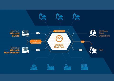 The Wärtsilä Navi-Port system enables just-in-time operations Credit: Wärtsilä