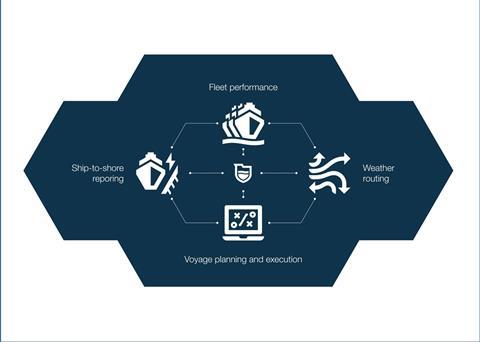 Wärtsilä Fleet Operation Solution increases safety, efficiency and compliance in one go Photo: Wärtsilä Corporation