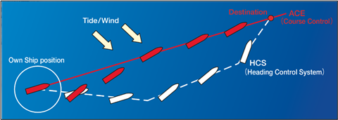 autopilot graph
