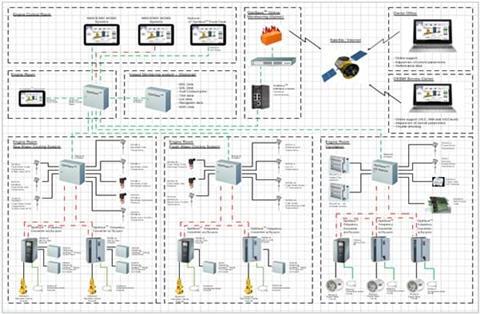 Image: The DESMI OptiSave™ is a modular system.