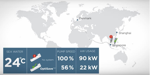 OptiSave_trip from Shanghai 24 degrees