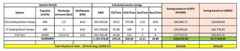 Excel fil med fuel saving calculation