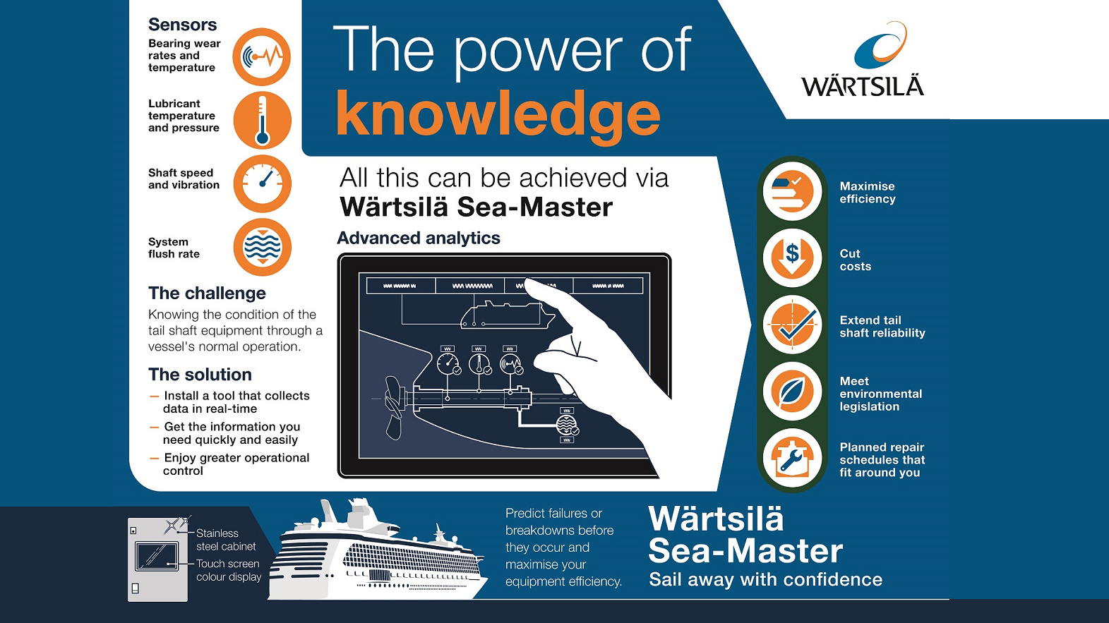 Wartsila Native Ad Hero Image