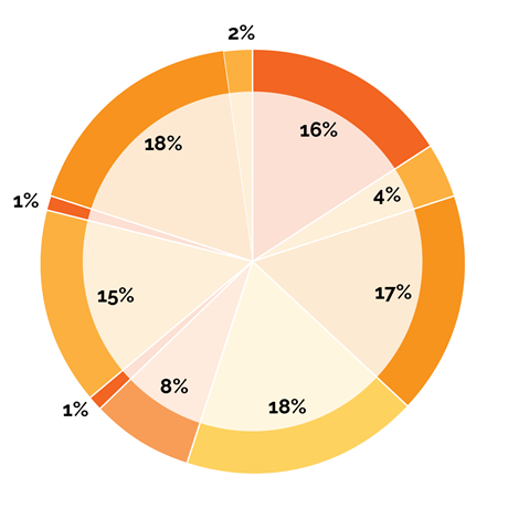 PFF24_Delegate-by-Function