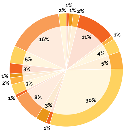 PFF24_Delegate-by-Country