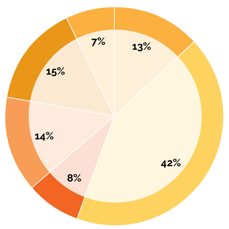 PFF_delegateByjobTite_2026
