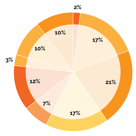 PFF_delegateByFunction_2026