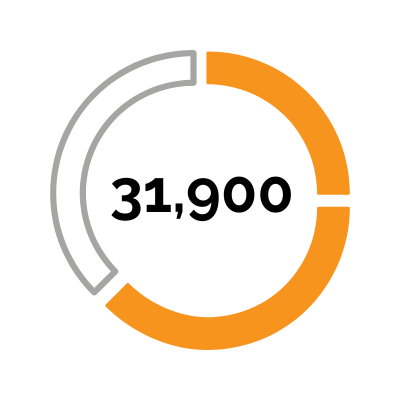 Propulsion & Future Fuels: 31,900 audience reach