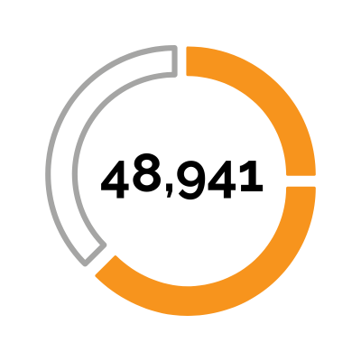 Propulsion & Future Fuels: 48,941 page views